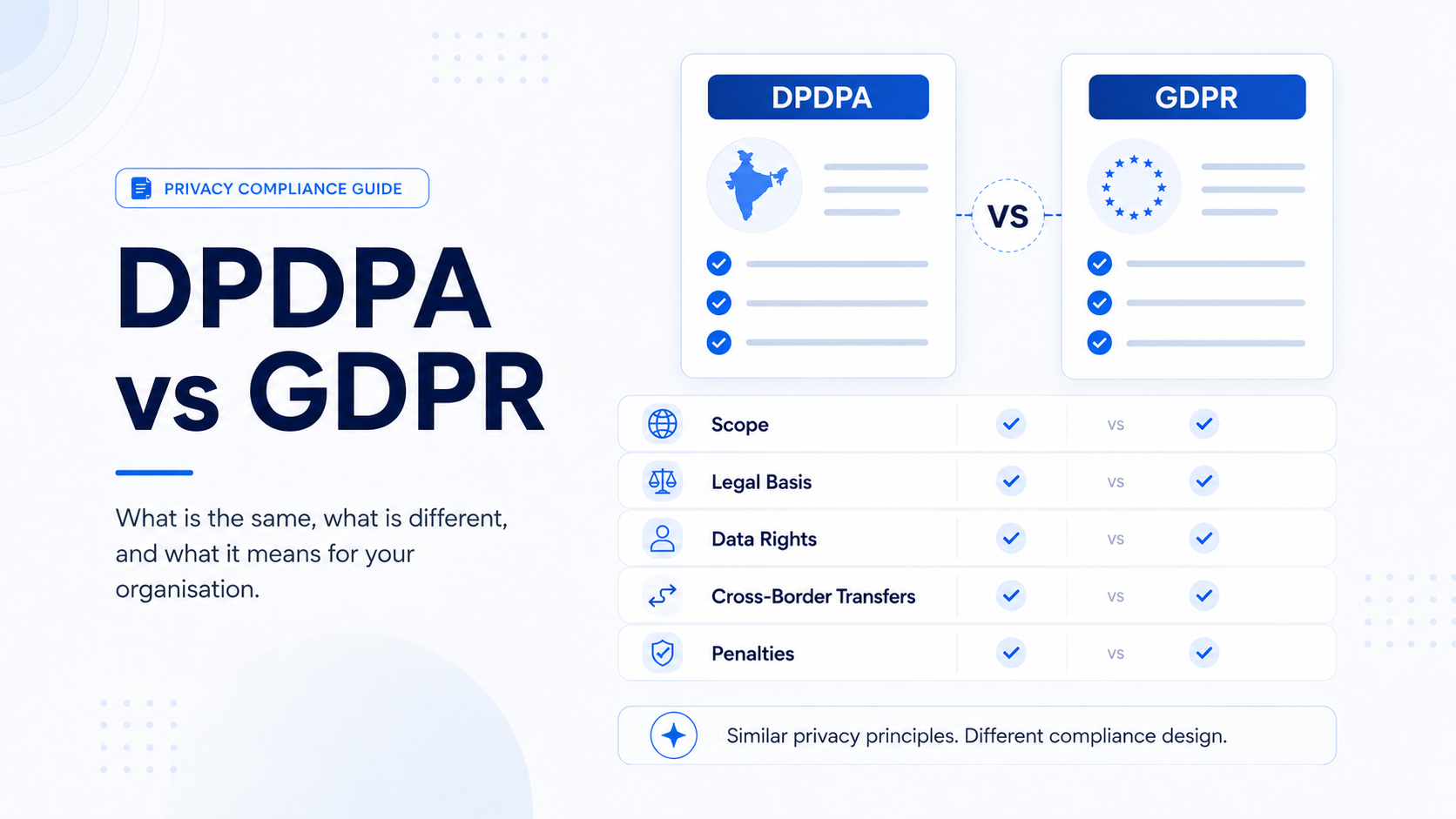 DPDP vs GDPR: What Is the Same, What Is Different, and What It Means for Your Organisation